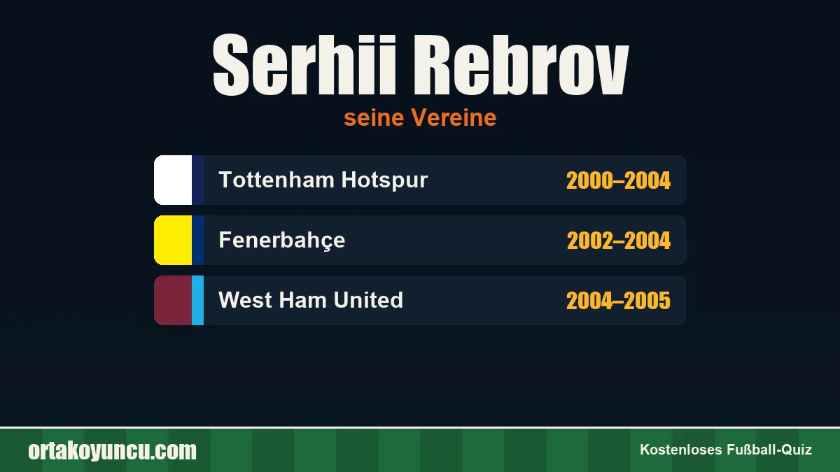 Serhii Rebrov: Vereine und Jahre