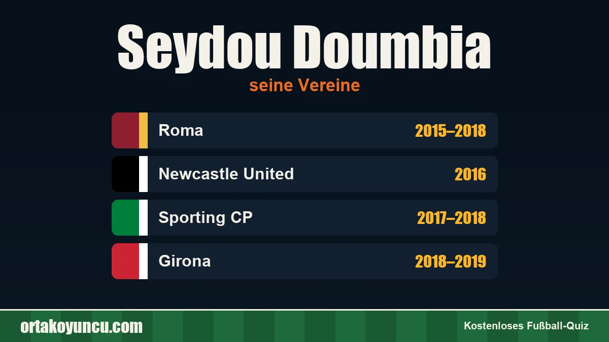 Seydou Doumbia: Vereine und Jahre