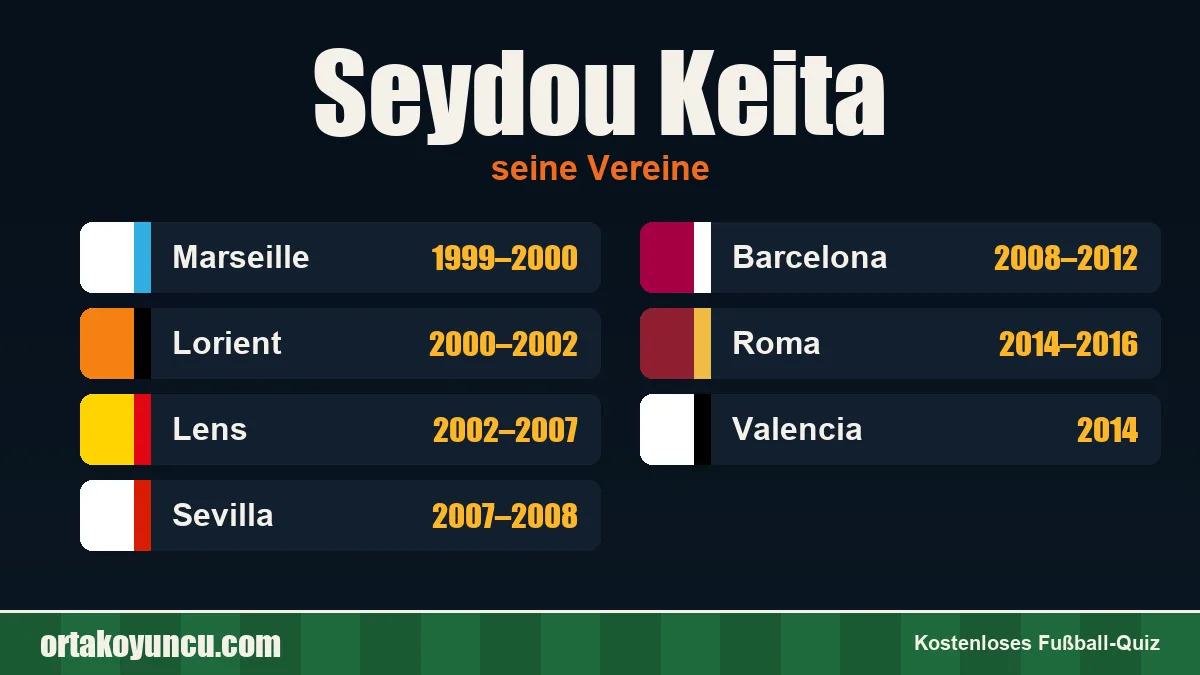 Seydou Keita: Vereine und Jahre