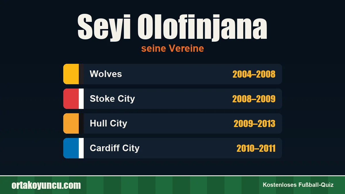 Seyi Olofinjana: Vereine und Jahre