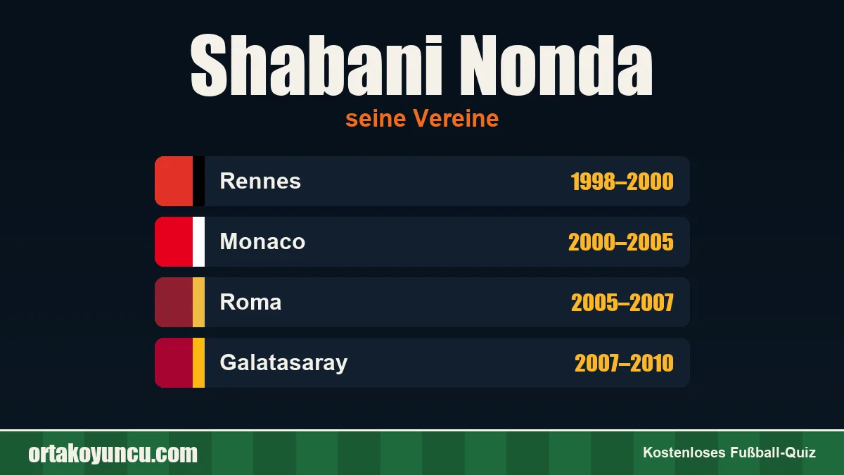 Shabani Nonda: Vereine und Jahre