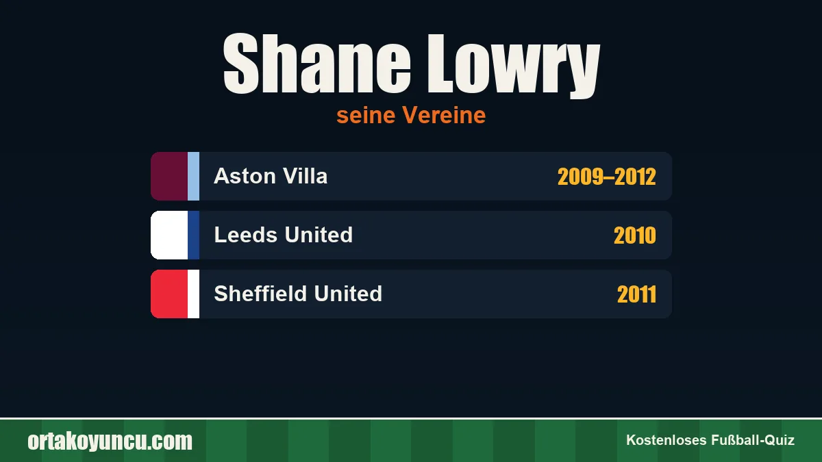 Shane Lowry: Vereine und Jahre