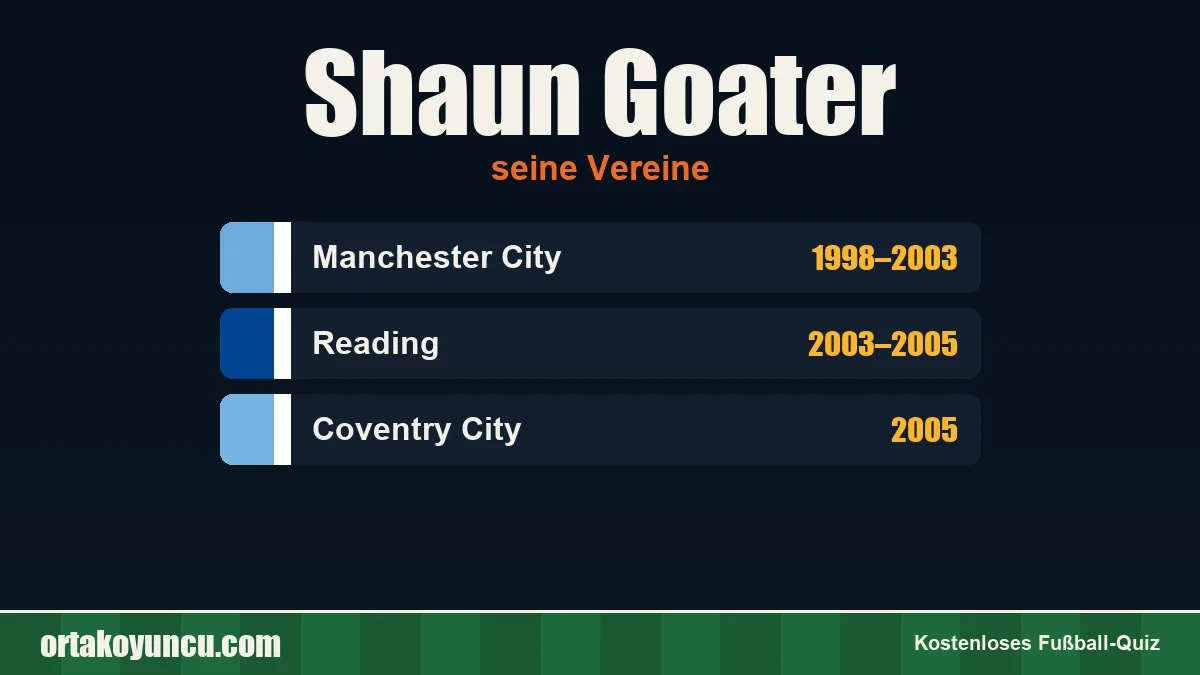 Shaun Goater: Vereine und Jahre