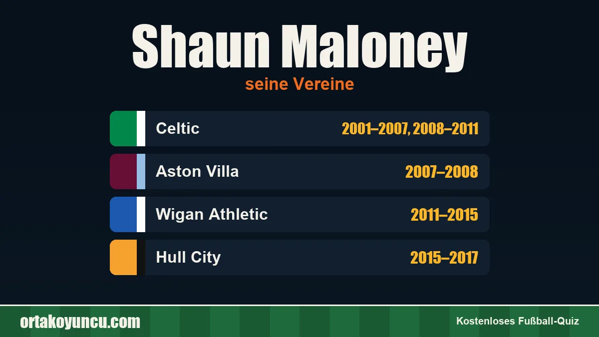 Shaun Maloney: Vereine und Jahre