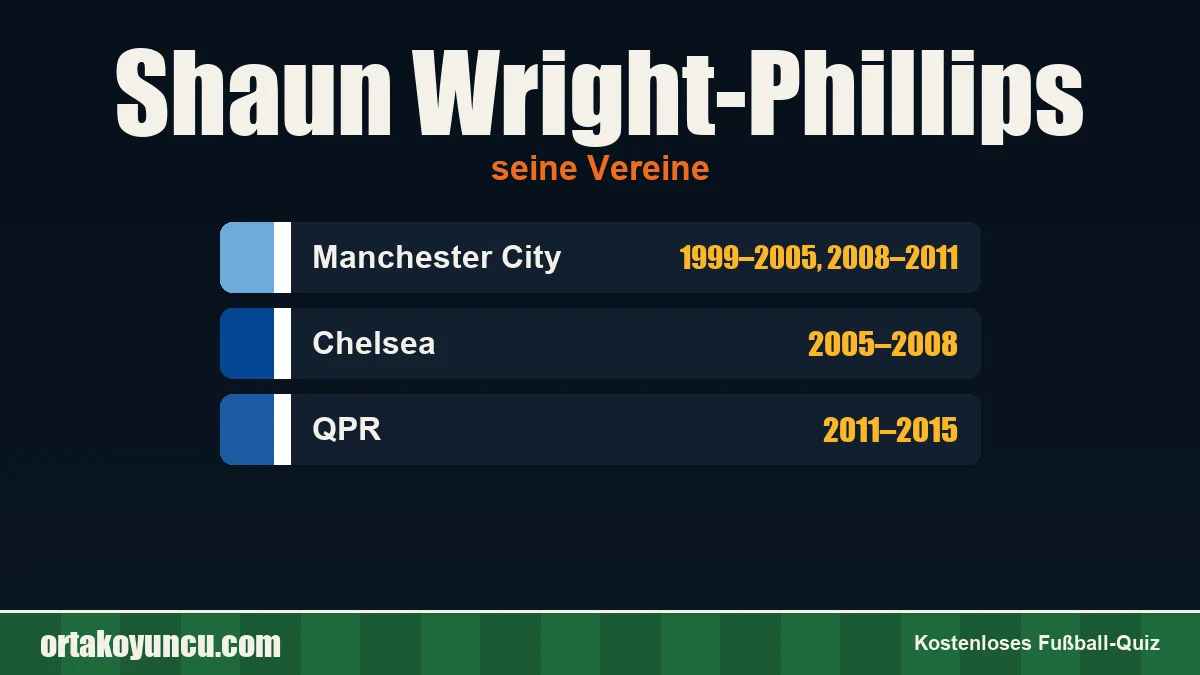 Shaun Wright-Phillips: Vereine und Jahre