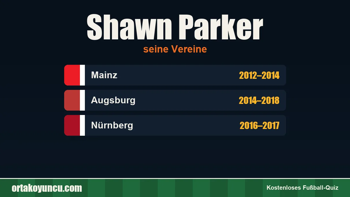 Shawn Parker: Vereine und Jahre