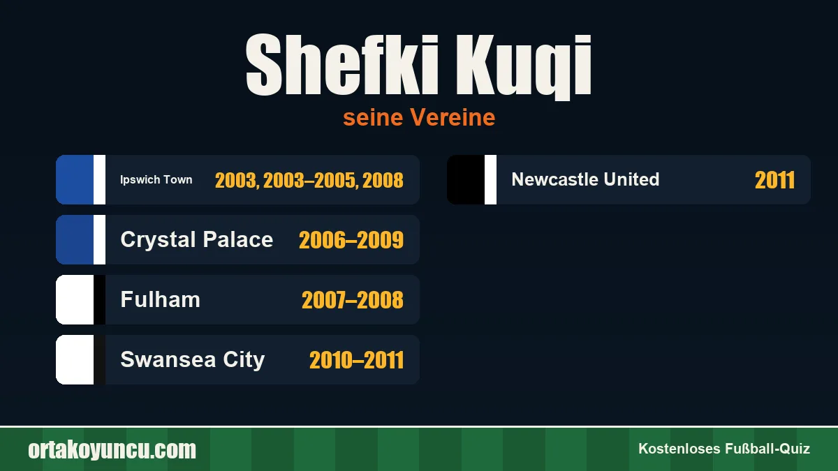 Shefki Kuqi: Vereine und Jahre