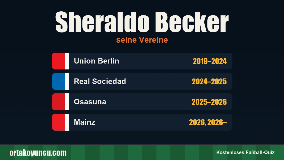 Sheraldo Becker: Vereine und Jahre