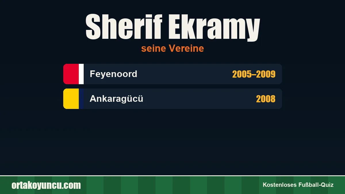 Sherif Ekramy: Vereine und Jahre
