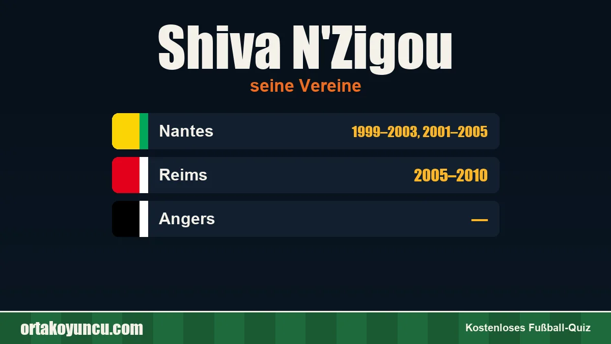 Shiva N'Zigou: Vereine und Jahre