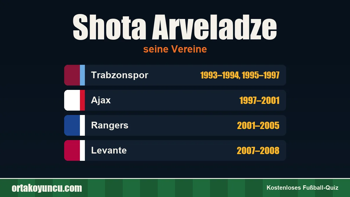 Shota Arveladze: Vereine und Jahre