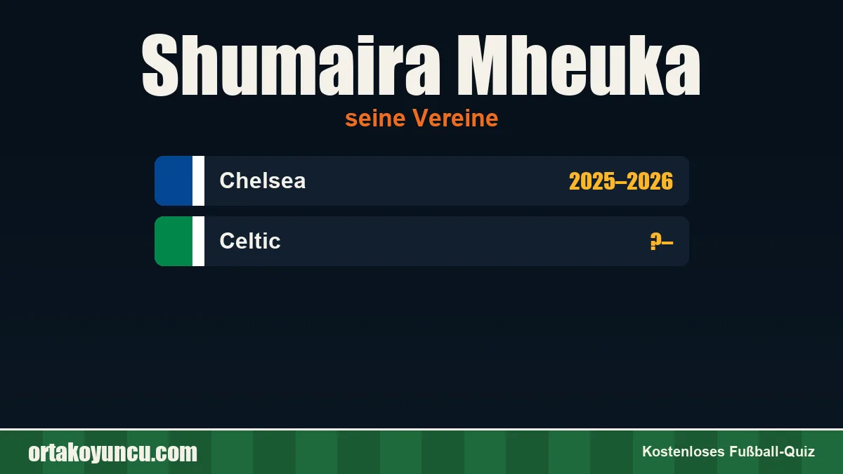 Shumaira Mheuka: Vereine und Jahre