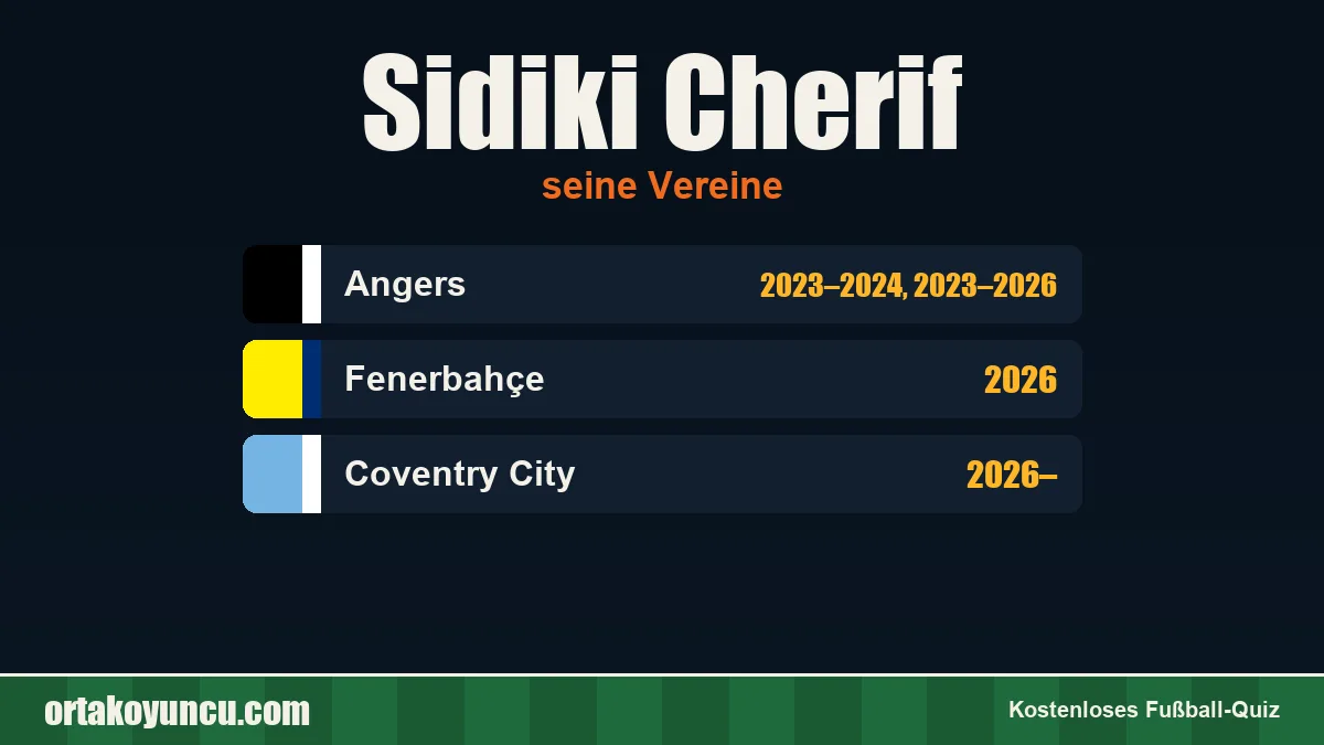 Sidiki Cherif: Vereine und Jahre