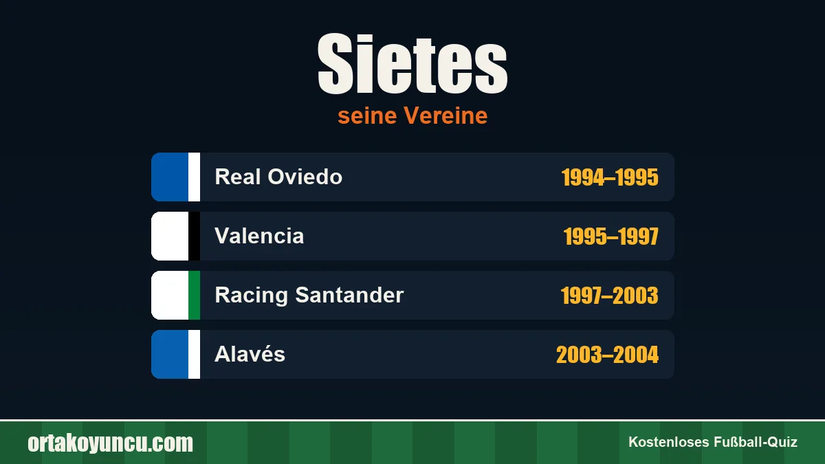 Sietes: Vereine und Jahre