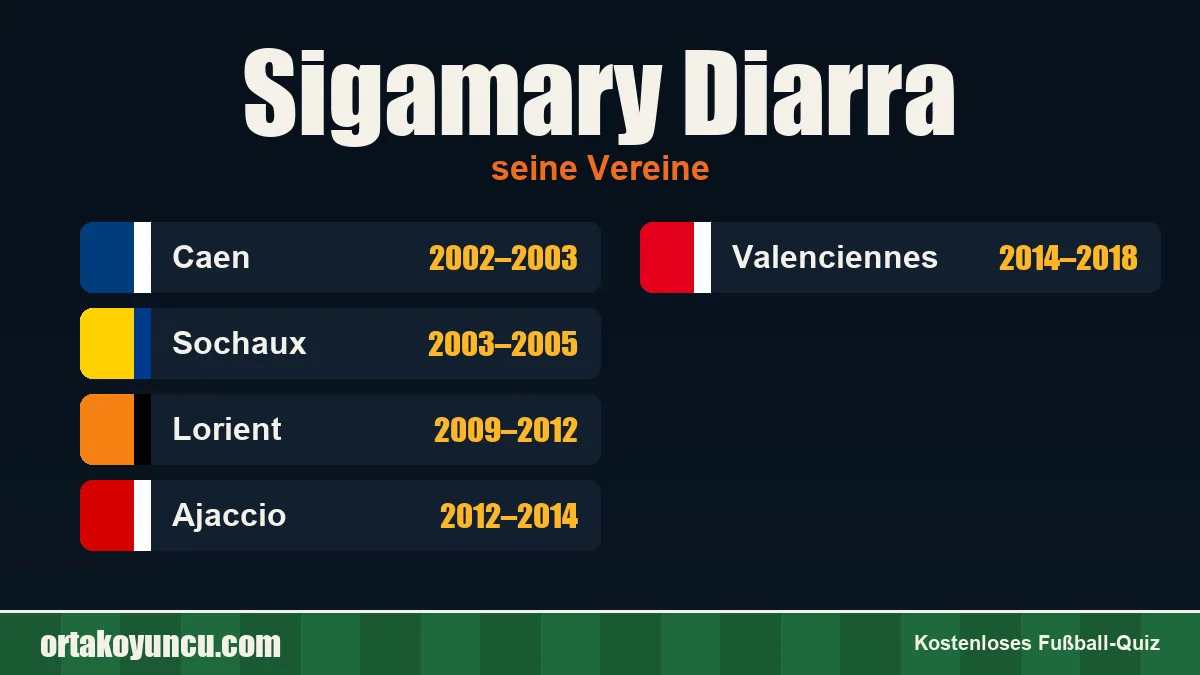 Sigamary Diarra: Vereine und Jahre