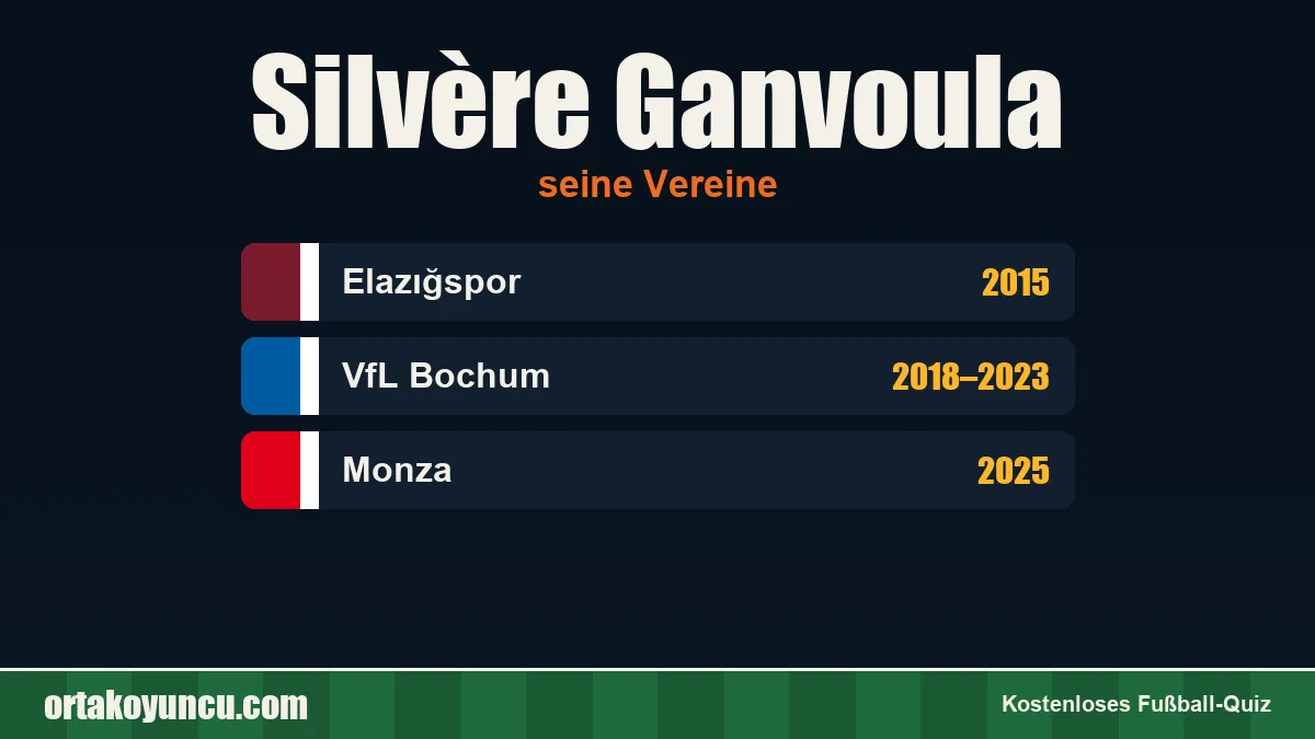 Silvère Ganvoula: Vereine und Jahre