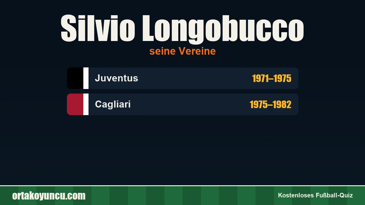 Silvio Longobucco: Vereine und Jahre