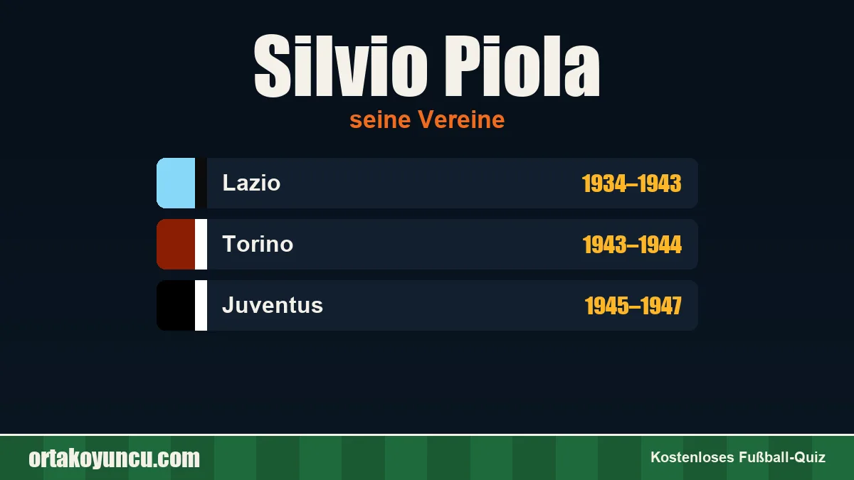 Silvio Piola: Vereine und Jahre