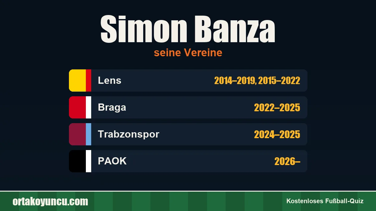 Simon Banza: Vereine und Jahre