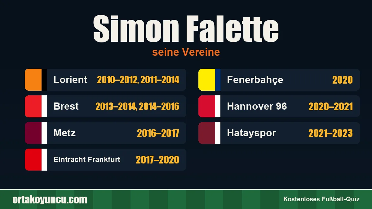 Simon Falette: Vereine und Jahre