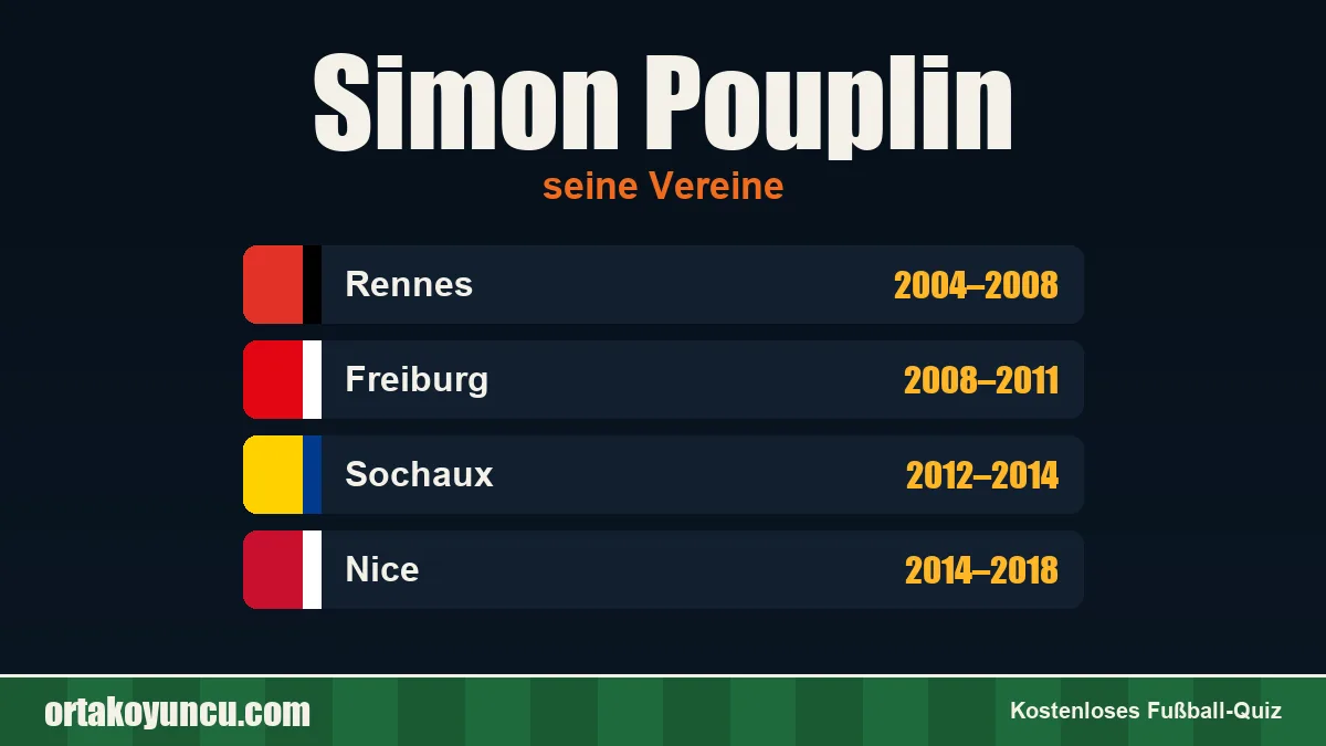 Simon Pouplin: Vereine und Jahre
