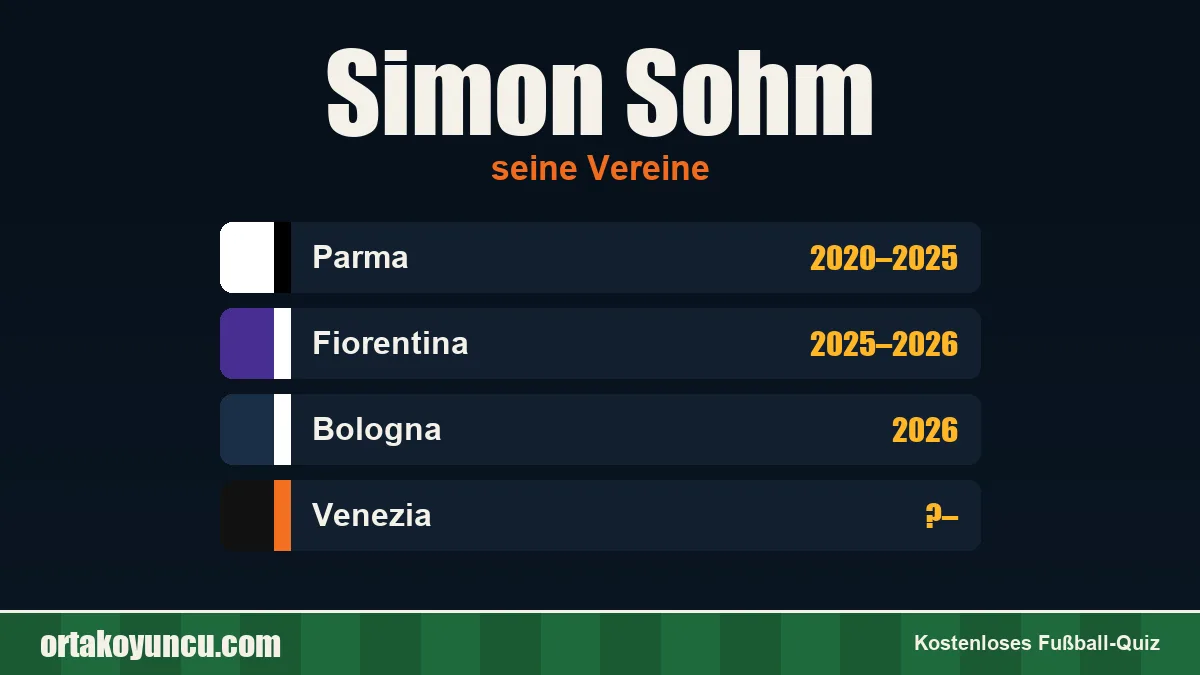 Simon Sohm: Vereine und Jahre