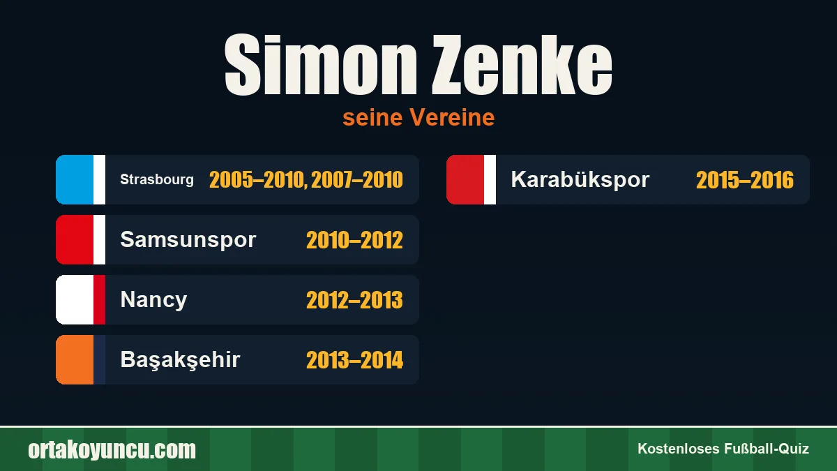 Simon Zenke: Vereine und Jahre
