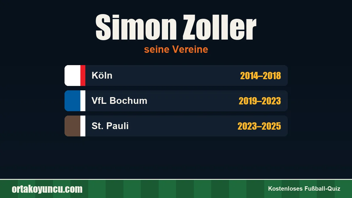 Simon Zoller: Vereine und Jahre