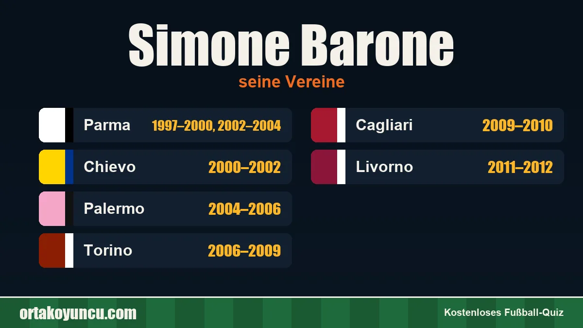 Simone Barone: Vereine und Jahre