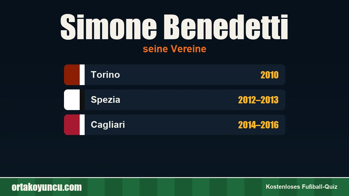 Simone Benedetti: Vereine und Jahre