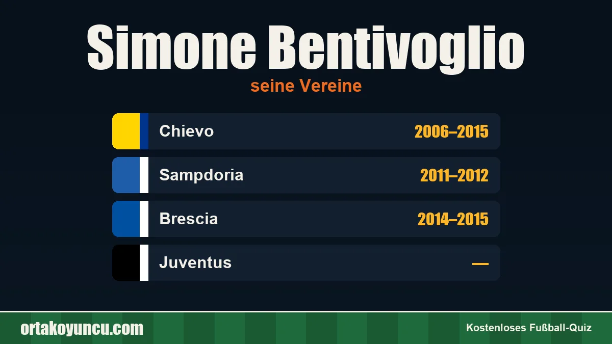 Simone Bentivoglio: Vereine und Jahre