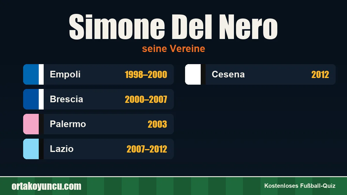 Simone Del Nero: Vereine und Jahre