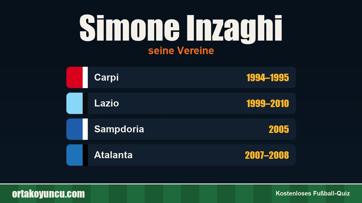 Simone Inzaghi: Vereine und Jahre
