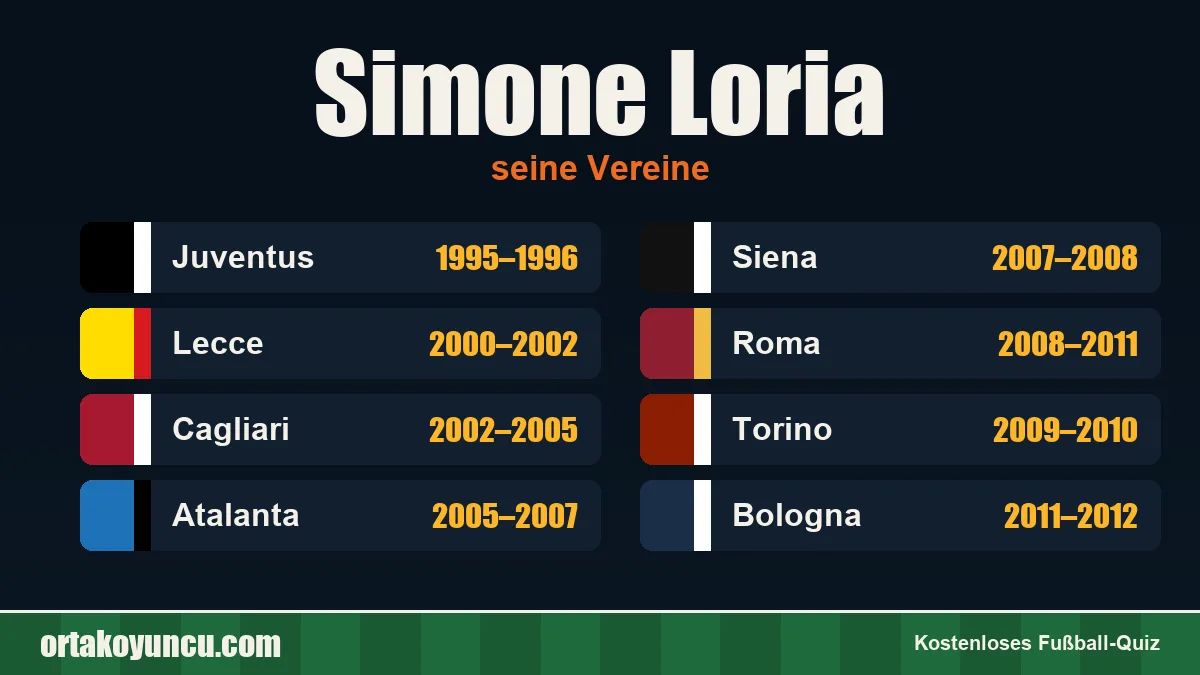 Simone Loria: Vereine und Jahre