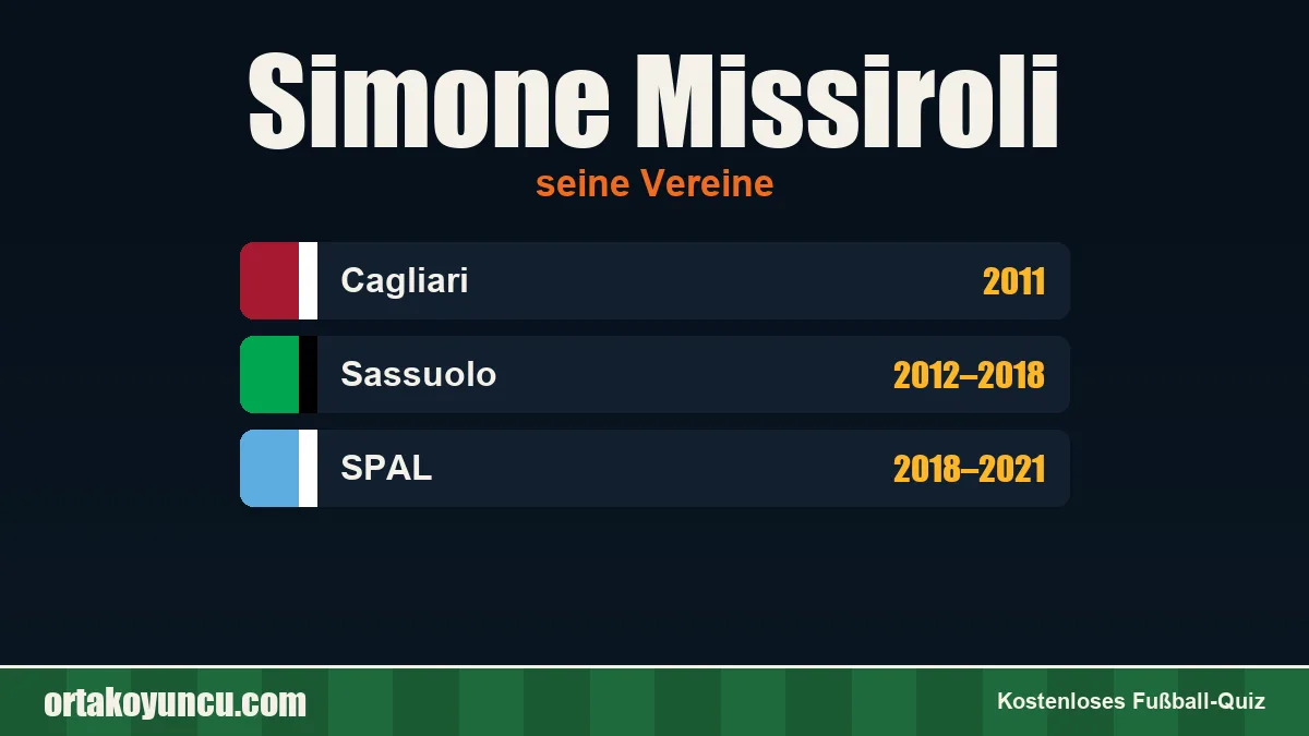 Simone Missiroli: Vereine und Jahre