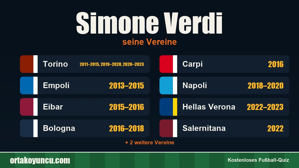 Simone Verdi: Vereine und Jahre