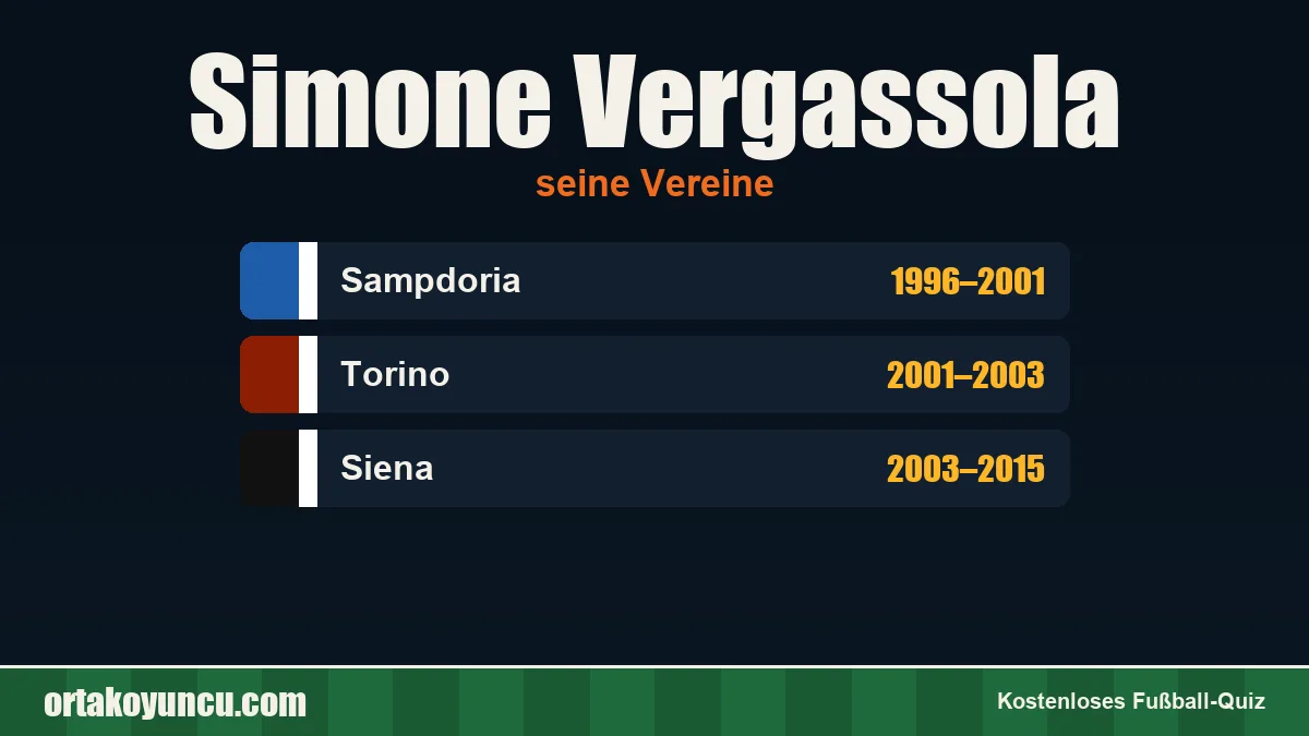 Simone Vergassola: Vereine und Jahre