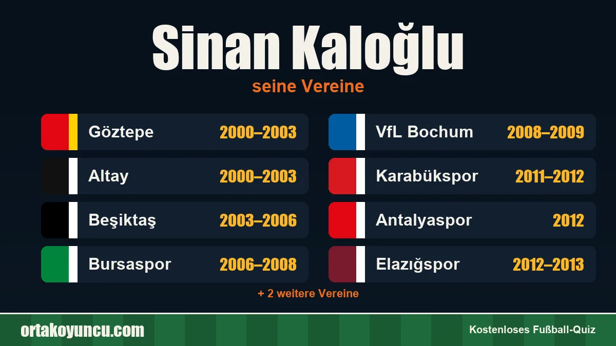 Sinan Kaloğlu: Vereine und Jahre