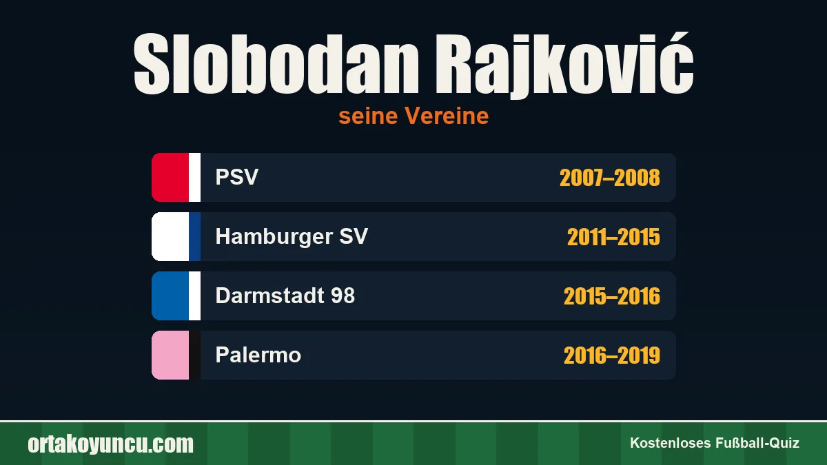 Slobodan Rajković: Vereine und Jahre
