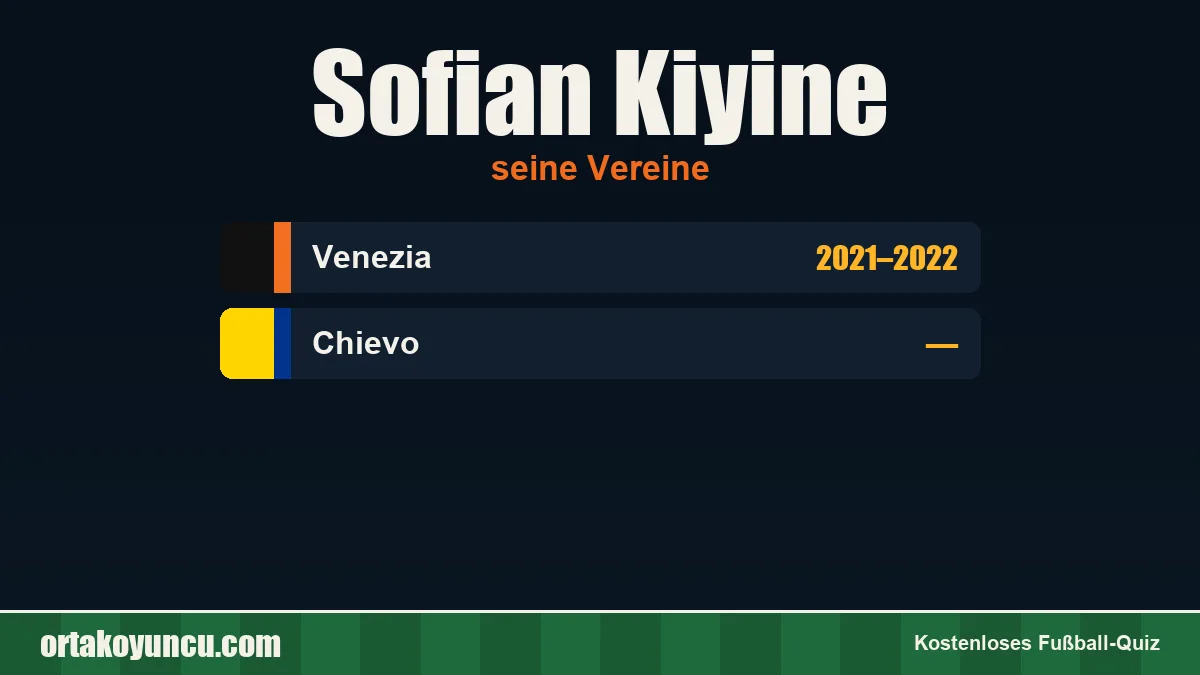 Sofian Kiyine: Vereine und Jahre