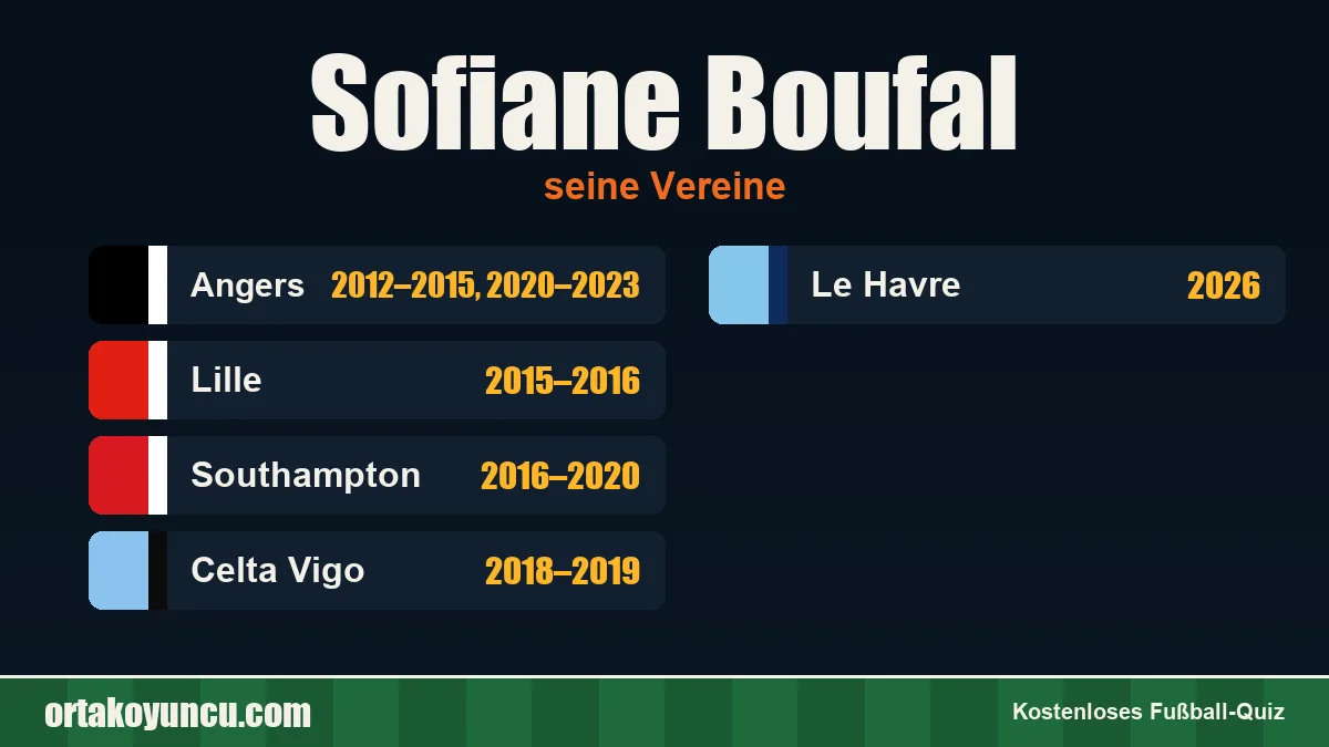 Sofiane Boufal: Vereine und Jahre