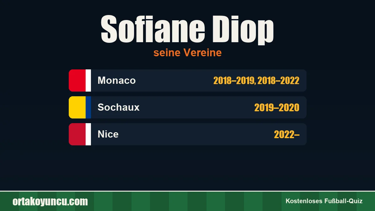 Sofiane Diop: Vereine und Jahre