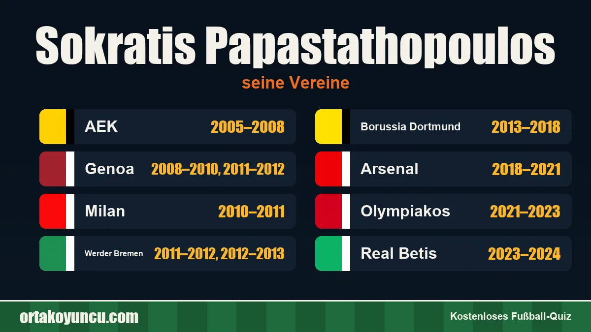 Sokratis Papastathopoulos: Vereine und Jahre