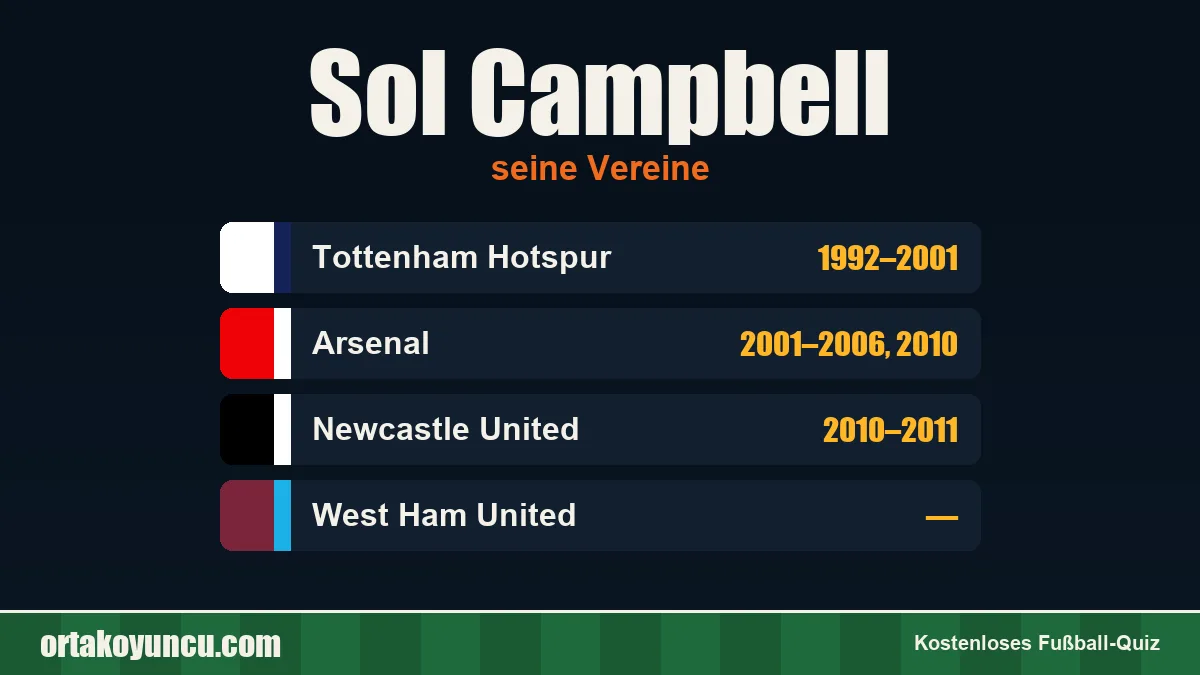 Sol Campbell: Vereine und Jahre
