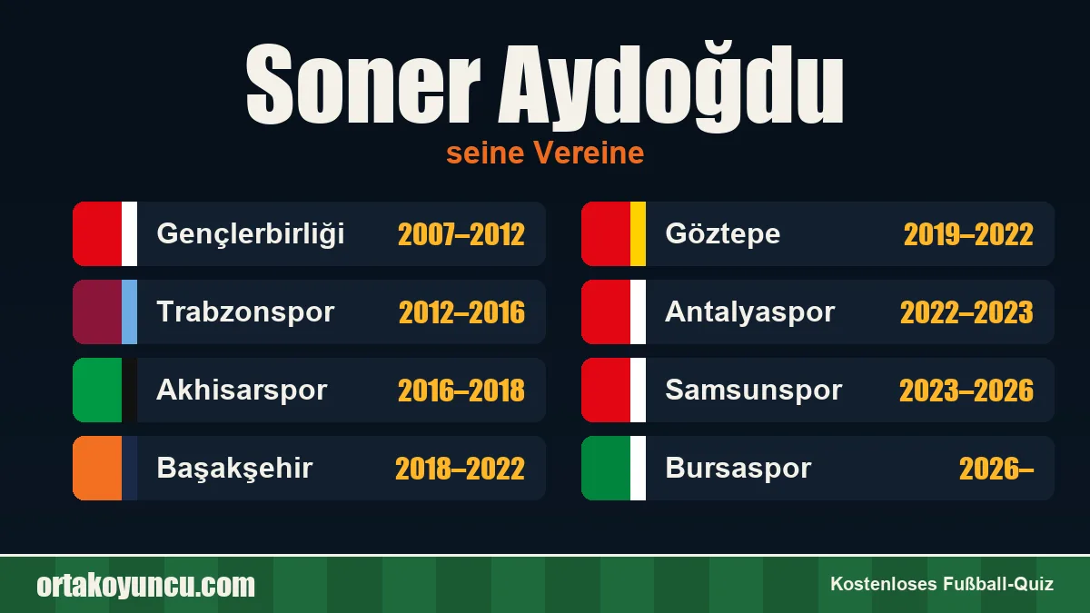 Soner Aydoğdu: Vereine und Jahre