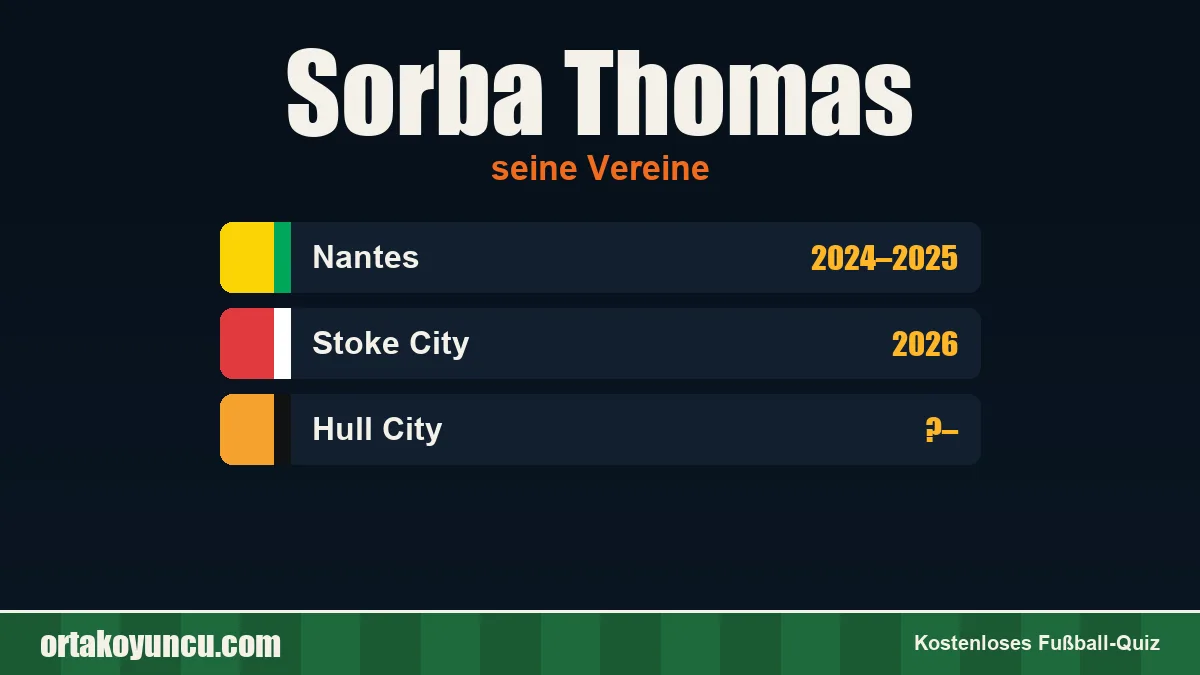 Sorba Thomas: Vereine und Jahre