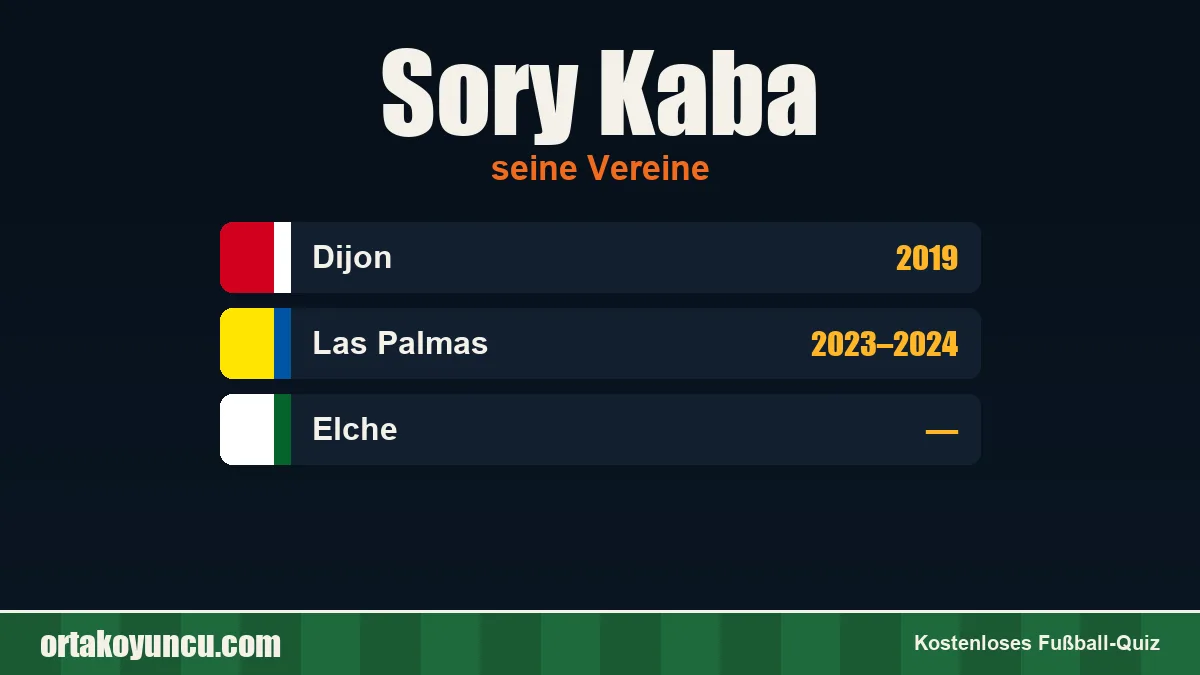Sory Kaba: Vereine und Jahre