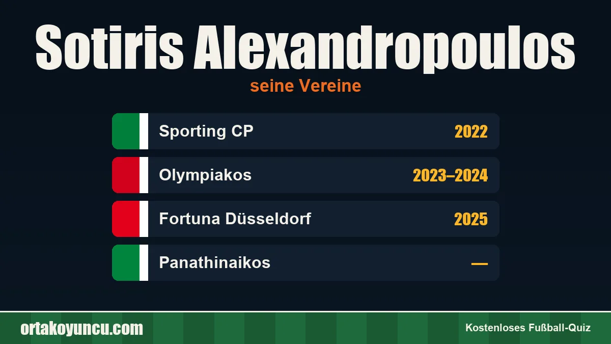 Sotiris Alexandropoulos: Vereine und Jahre