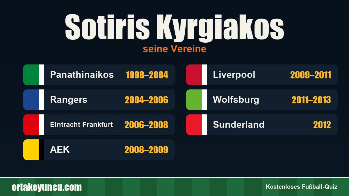Sotiris Kyrgiakos: Vereine und Jahre