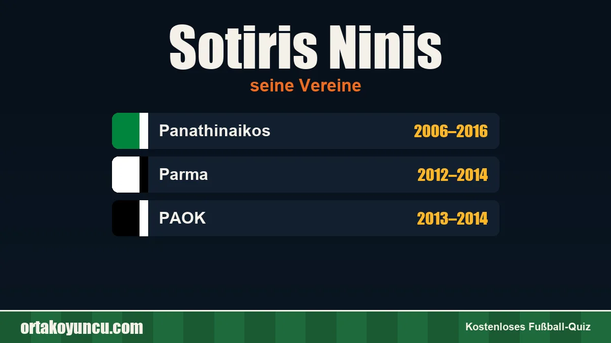 Sotiris Ninis: Vereine und Jahre